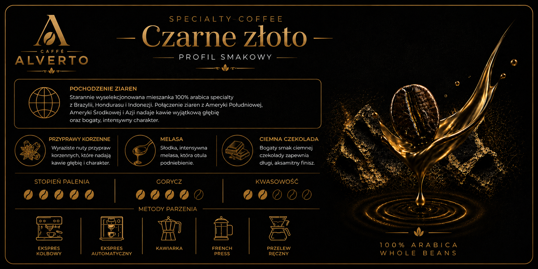 Profil smakowy Czarne Złoto