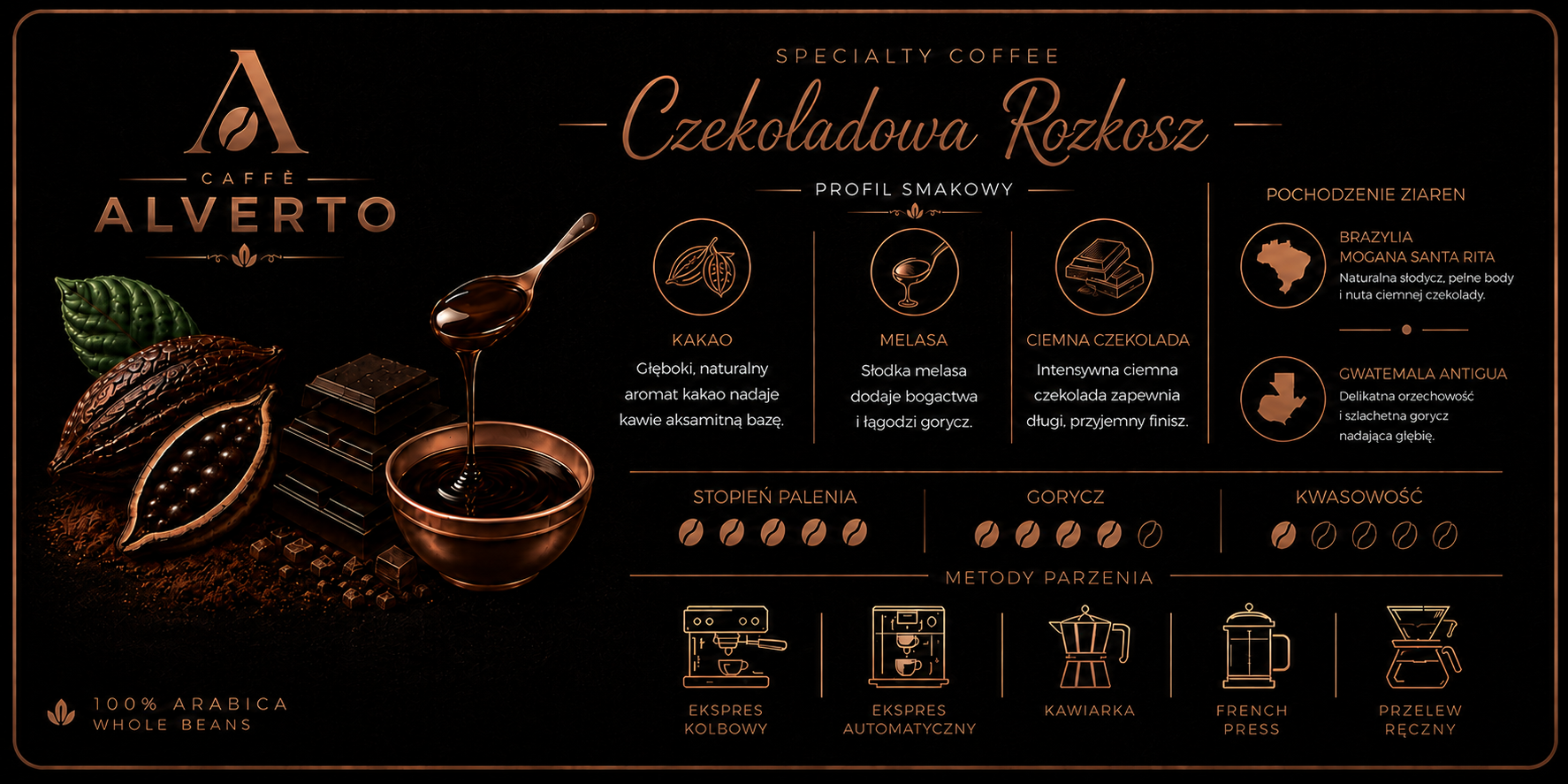 Profil smakowy Czekoladowa Rozkosz
